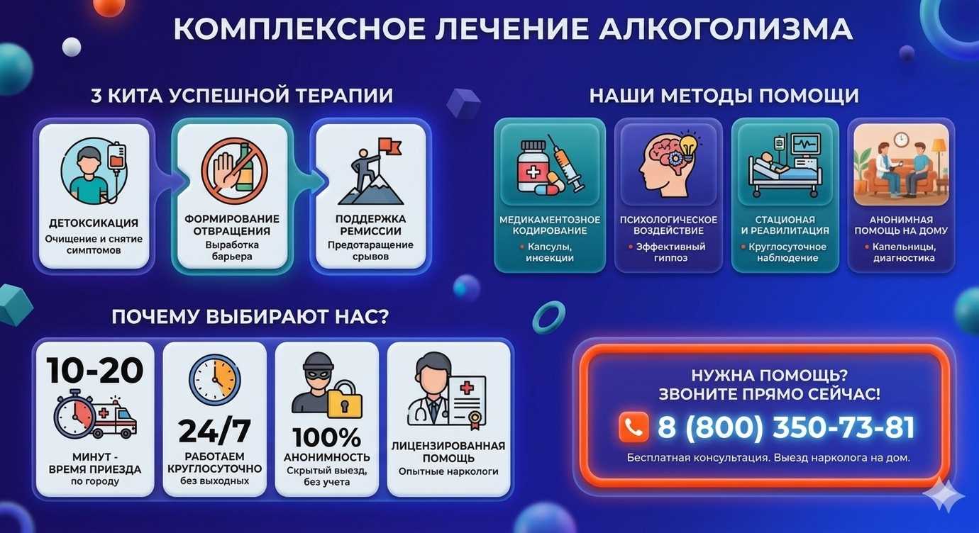Инфографика о методах лечения алкоголизма в Кореизе: детоксикация, кодирование и анонимная помощь на дому от клиники Похмельная служба.
